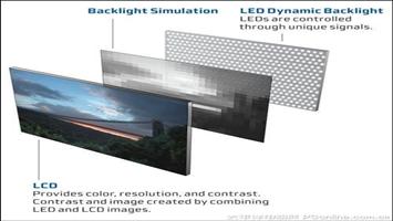 LED背光市場發展現狀及未來趨勢分析