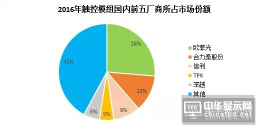 歐菲光與TPK聯合 或為進軍車載市場