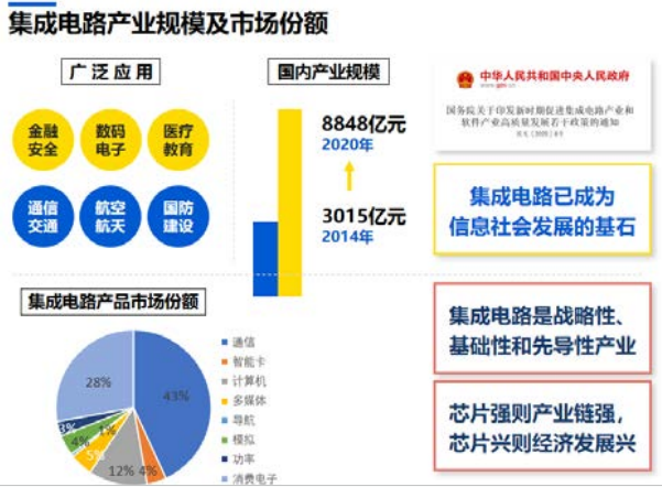 集成電路發(fā)展迅猛 產(chǎn)業(yè)機(jī)遇與挑戰(zhàn)并存-胡建國(guó)
