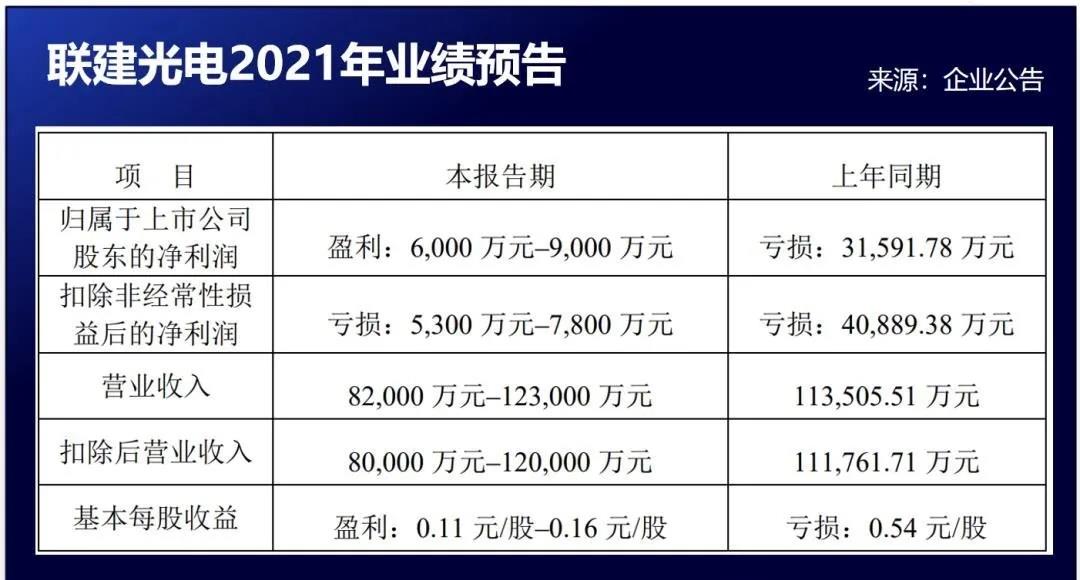 (lin)늰l(f)2021I(y)(j)A(y)