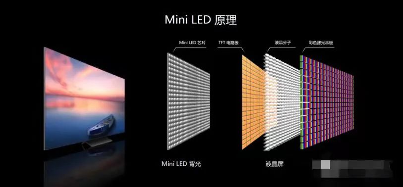 聞泰科技進(jìn)軍Mini/Micro-LED，首批樣品客戶正在測試