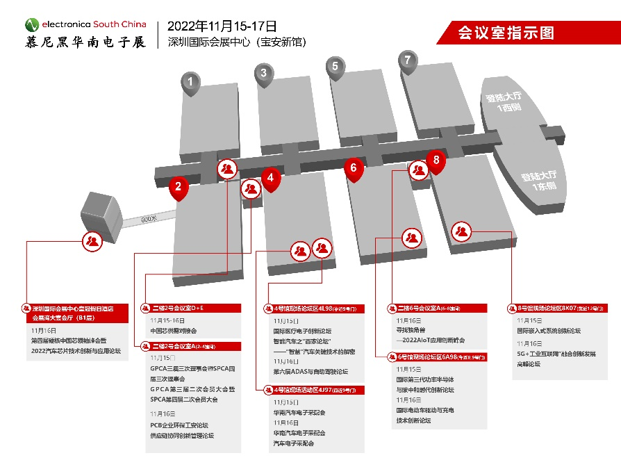 2022慕尼黑華南電子展11場同期論壇及峰會時間地點匯總！