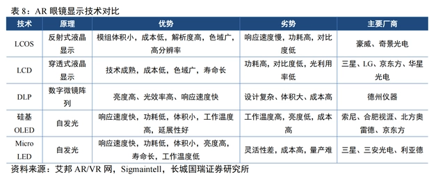 蘋果、Meta已向國內(nèi)Micro LED企業(yè)下單