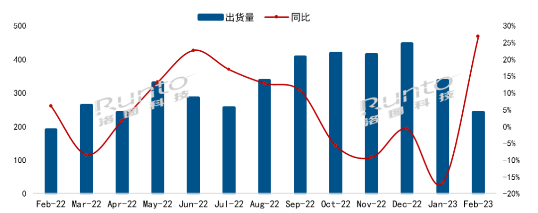 海信、TCL、創維電視2月出貨大漲，跑贏大盤