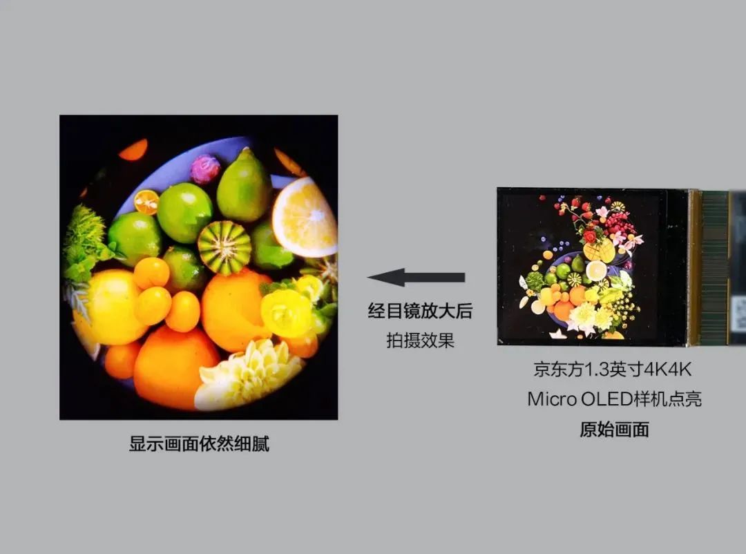 京東方研發出XR用1.3英寸4K超高清Micro OLED屏，PPI高達4031