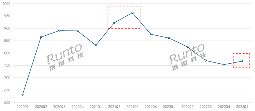 1LCD智能投影的簡(jiǎn)明發(fā)展史；現(xiàn)已開啟2000+元新戰(zhàn)場(chǎng)