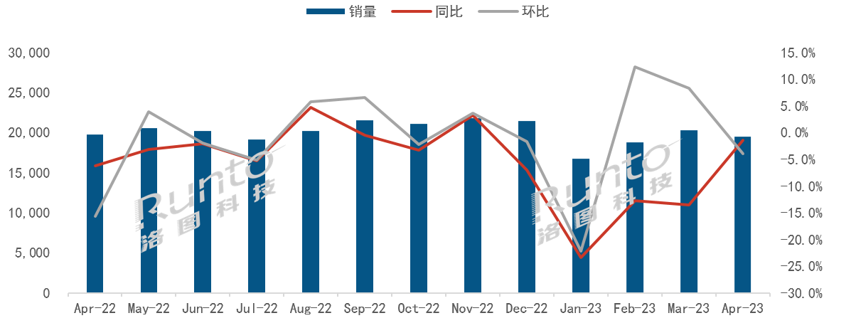 全球液晶電視面板市場(chǎng)月度出貨