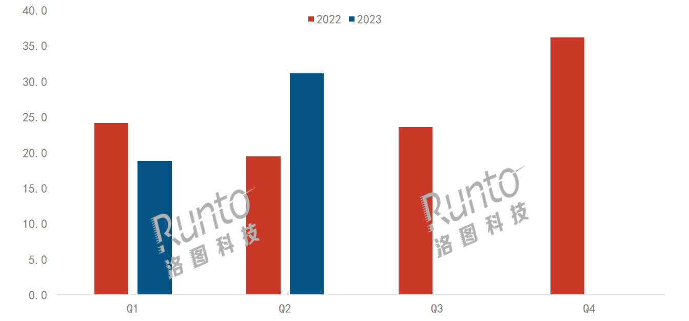 2023上半年中國學習平板市場總結(jié)與展望