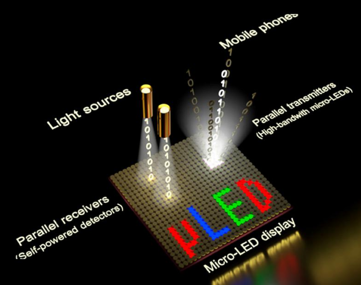 韓媒：中國Micro LED投資已領先，韓國必須追趕