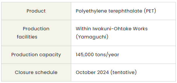 三井化學宣布將于2024年關閉巖國大竹工廠!