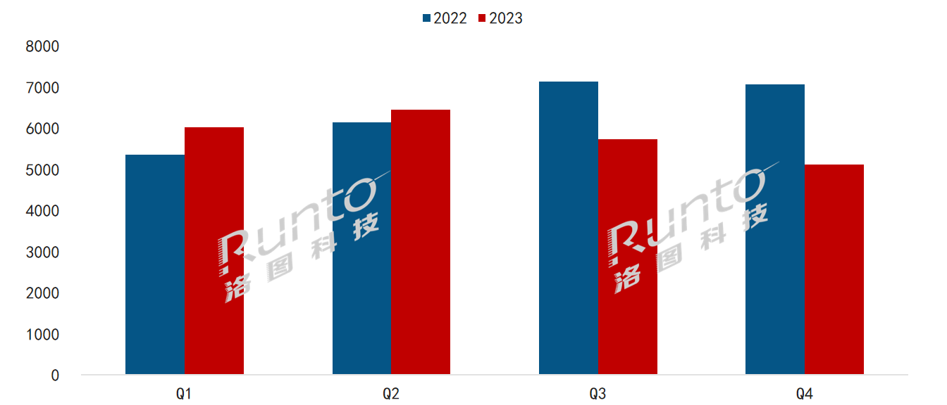 2023年全球電子紙市場總結(jié)：整體模組出貨量回調(diào)9%；標(biāo)簽下滑，平板、數(shù)字標(biāo)牌高增長