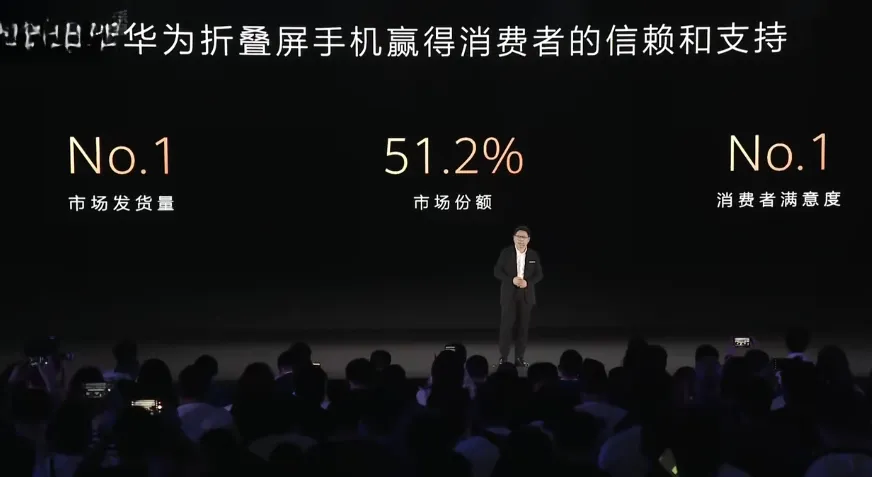 余承東：華為折疊屏手機發(fā)貨量、滿意度雙第一