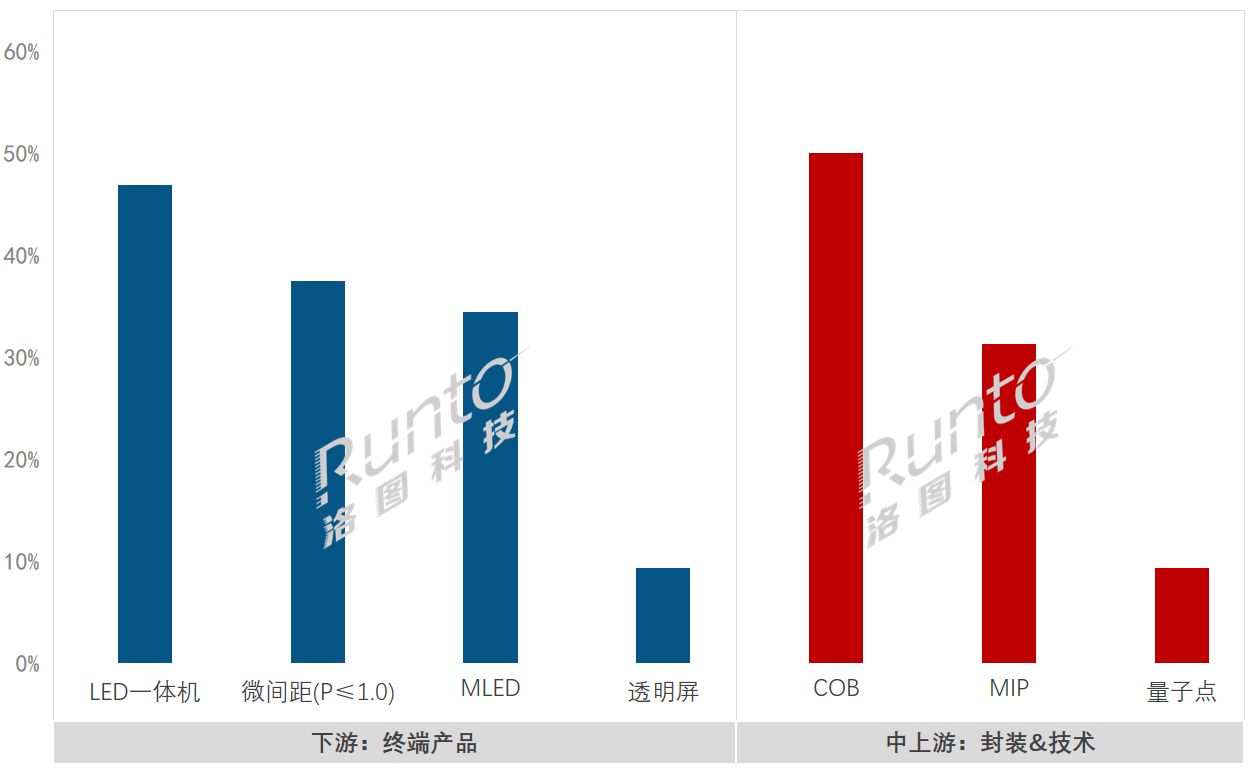 直擊2024 InfoComm現場的LED顯示屏廠商和產品