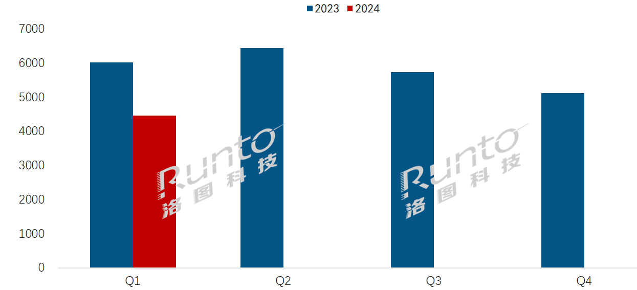 Q1全球電子紙模組出貨量下降26%；電子紙標(biāo)簽和平板市場表現(xiàn)分化