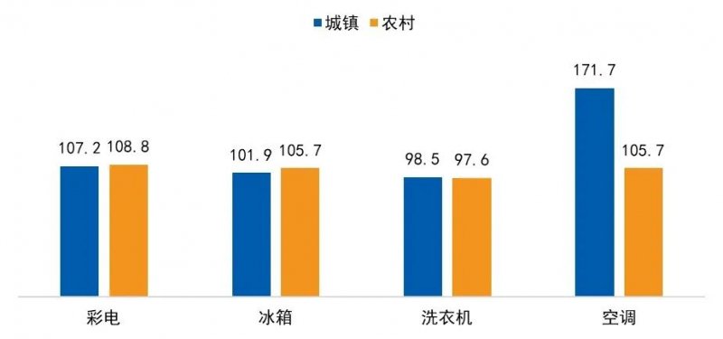 以舊換新政策詳細解讀及彩電市場下半年預測來了！