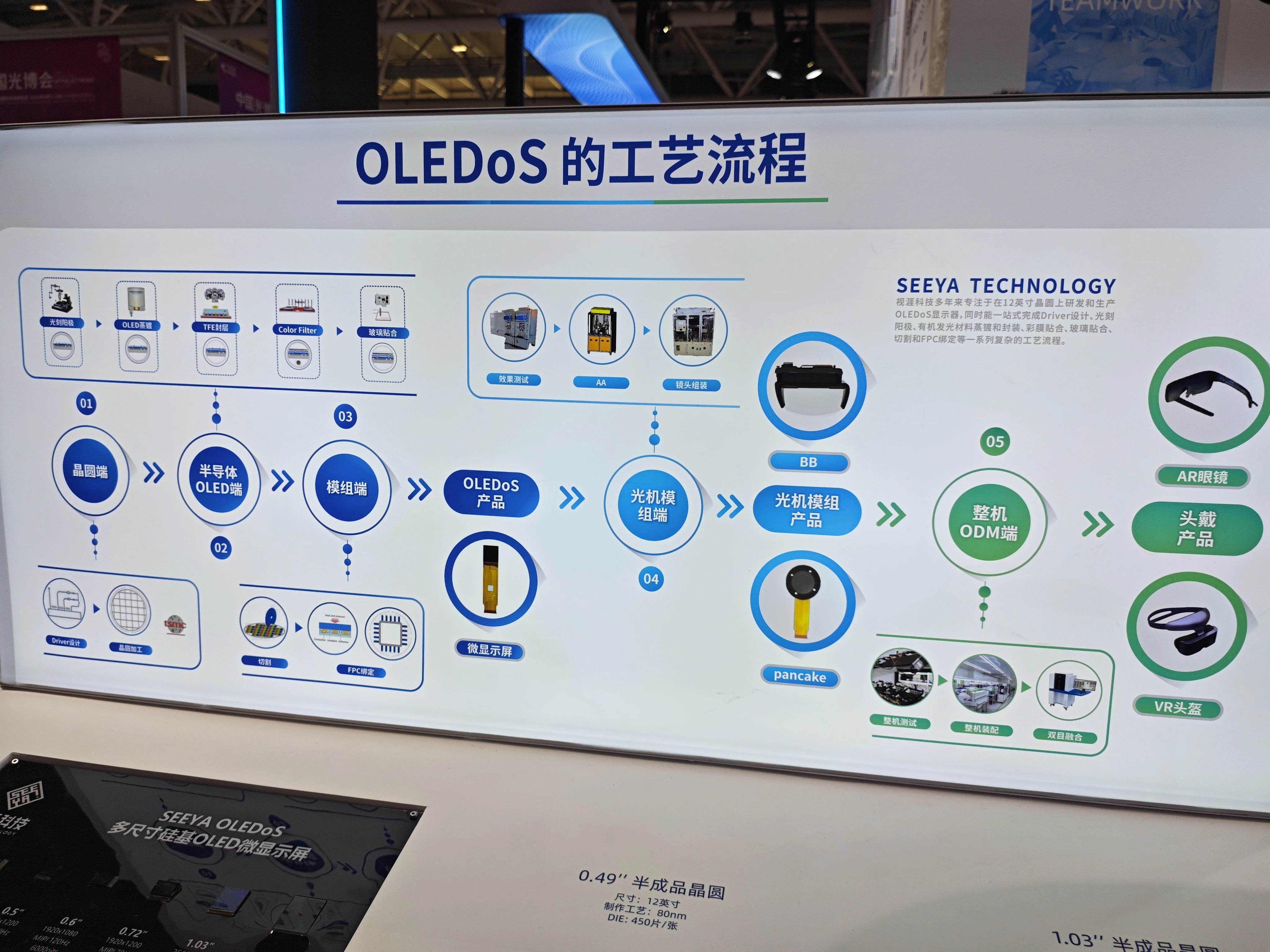 Micro LED與Micro OLED最新技術展示