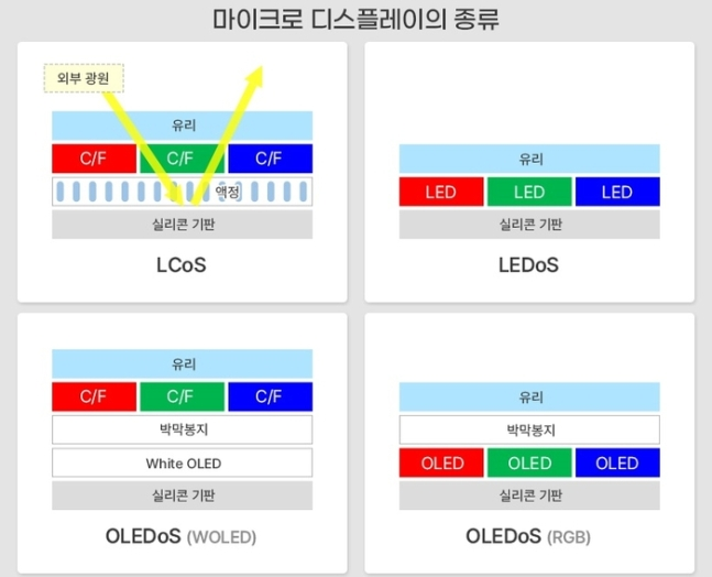 韓國啟動“QLEDoS”項目研發，打造下一代顯示技術