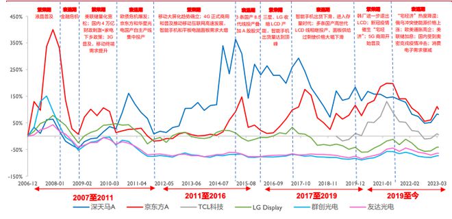 耗資百億收購面板產線，TCL如今在打什么牌？