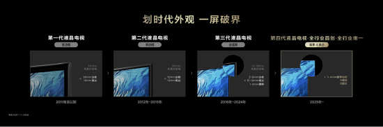 TCL宣布第四代液晶電視發(fā)布，5年蟬聯(lián)Mini LED電視銷冠