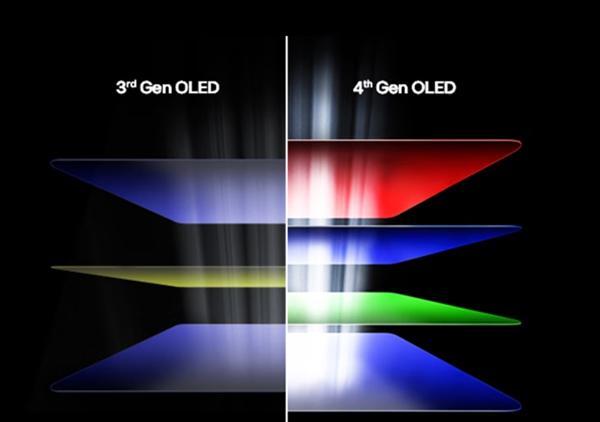 LG大秀實力：推出全球最亮、最快、分辨率最高OLED顯示器！