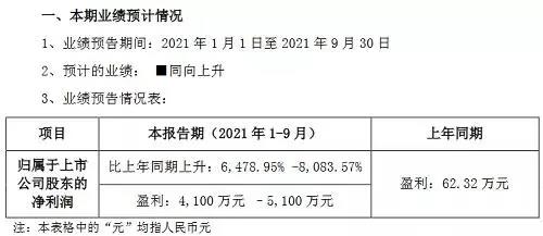 雷曼光電2021前三季凈利預計同比增長64-80倍！