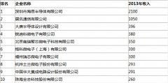 盤點：中國大陸十大IC設計公司
