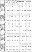 2014年液晶顯示器面板市場行情價格走勢