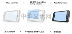 肖特超硬高清膜樹立防護玻璃耐劃傷和減反射全新標準