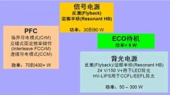 中大尺寸液晶電視AC-DC電源架構及最新LED背光方案