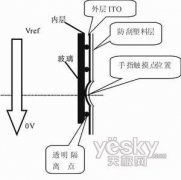 電阻屏手機(jī)優(yōu)缺點(diǎn)