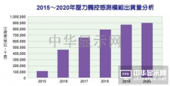 蘋果開應(yīng)用先河　壓力觸控感測模組2016出貨劇增
