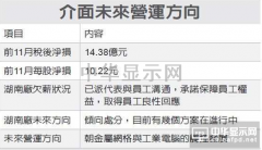 介面湖南廠訂單轉臺