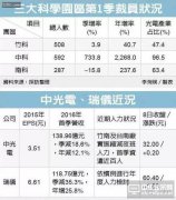 驚！?臺灣背光模組廠掀裁員潮