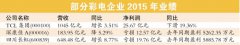 創維/長虹/TCL/康佳業績冰火兩重天 彩電企業轉型快才有活路