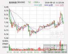 東材科技：關注智能終及平板顯示等行業
