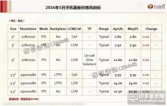 2016年5月手機面板價格風向標