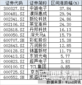 為何資本市場會對OLED如此追捧？這個得從OLED自身的特性說起。
