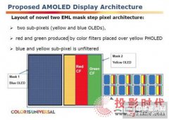 UDC提出新型混合OLED結構 提升壽命及色域