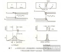 led發光原理示意圖