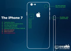 蘋果明年不推出iPhone 7s 而iPhone 8將巨變