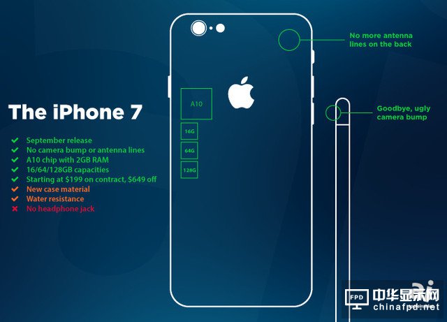 蘋果明年不推出iPhone 7s 而iPhone 8將巨變