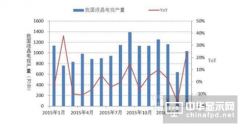 2016年中國(guó)液晶電視行業(yè)市場(chǎng)現(xiàn)狀分析