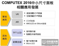 2016中小尺寸面板發(fā)展　VR、穿戴、車用及電子紙應用為重心
