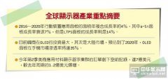 OLED大吹擴產風 應用材料有賺頭