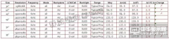 三季度液晶電視面板缺貨顯現 面板價格加速上漲