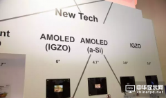 華映押寶IGZO技術 最快2019年量產OLED面板