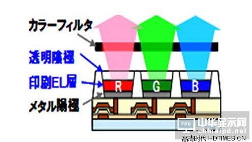 OLED電視是什么 和LED電視有什么不同