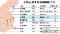 臺(tái)積電南京項(xiàng)目開工 千億產(chǎn)業(yè)呼之欲出