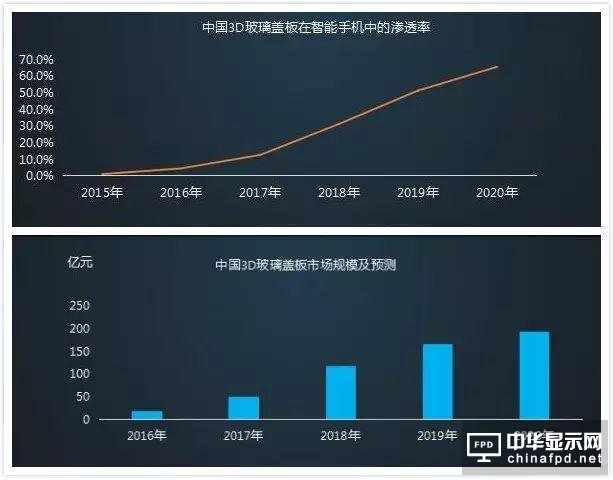 iPhone 8要用3D玻璃？聊聊手機材質發展史