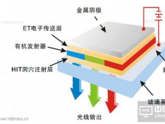 誰能主導(dǎo)未來？OLED與激光顯示技術(shù)爭(zhēng)鋒